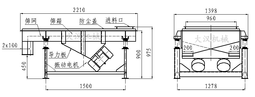 直線振動篩內(nèi)部結(jié)構由：振動電機，導力板，防塵蓋，進料口，篩箱，篩網(wǎng)。