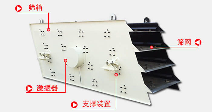 圓振動篩由偏心式激振器、篩箱、電動機、底座及支承裝置組成。